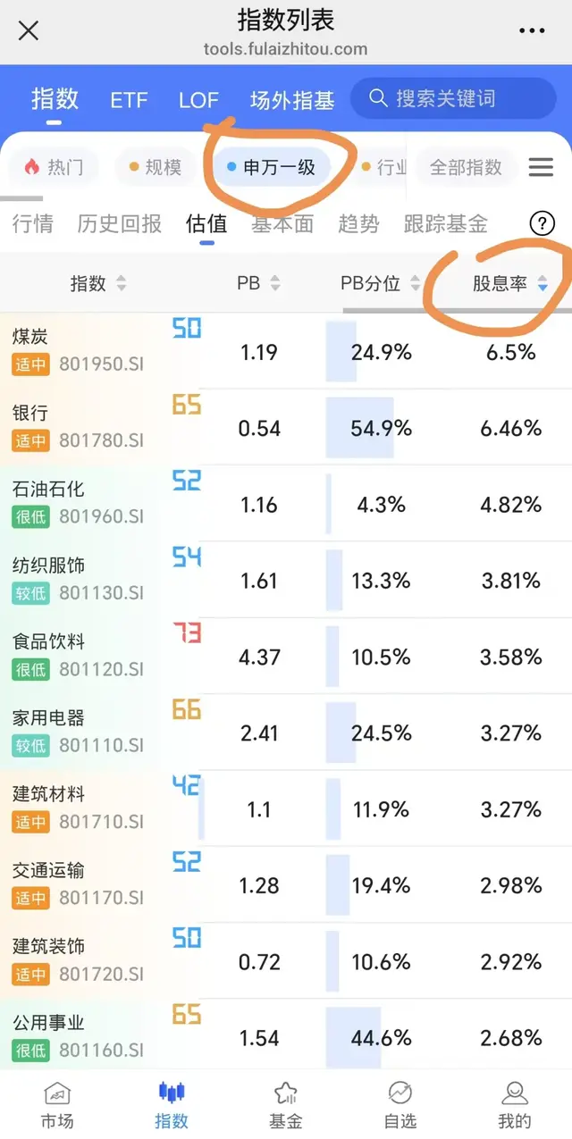 历史罕见！这个行业的股息率，居然这么高了