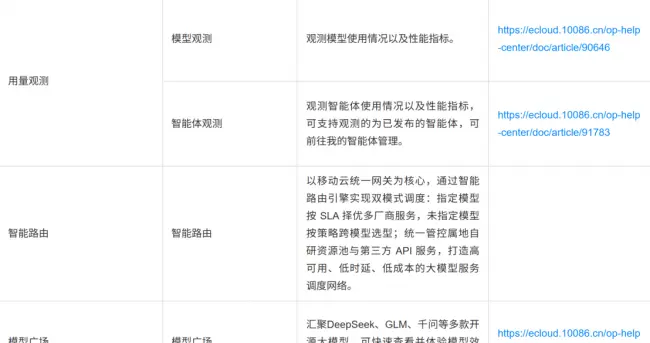 选模型不再犯难：移动云教你移动模型服务平台MoMA可以做什么？