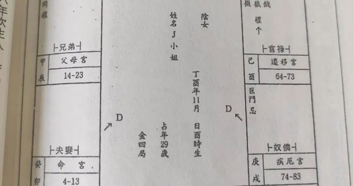 紫微斗数看关于婚姻：黄灯？红灯？如何处理婚姻危机？（3）