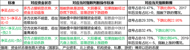 【看懂盘面】三联阴后如何博弈