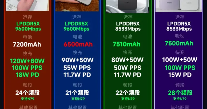 小米、OPPO、荣耀谁在偷工减料？主流手机产品细节配置大调查！