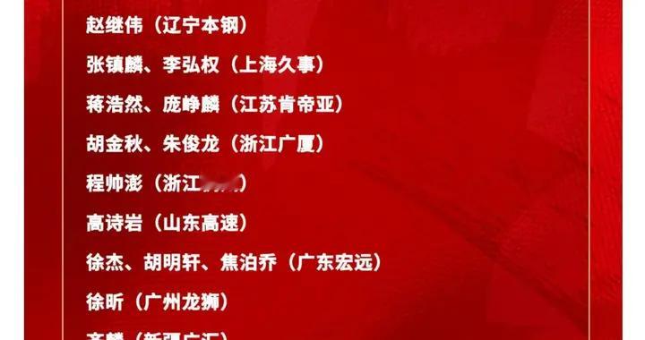 世界杯小组出线生死战！中国男篮集结号已经吹响，目标双线攻坚战