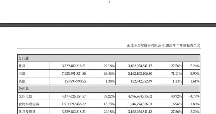 中报业绩下滑，苏泊尔的竞争力却正在变得更强