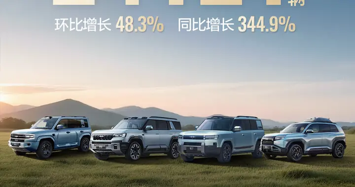方程豹成为势头最猛新势力，月销量迈入破2冲3新阶段
