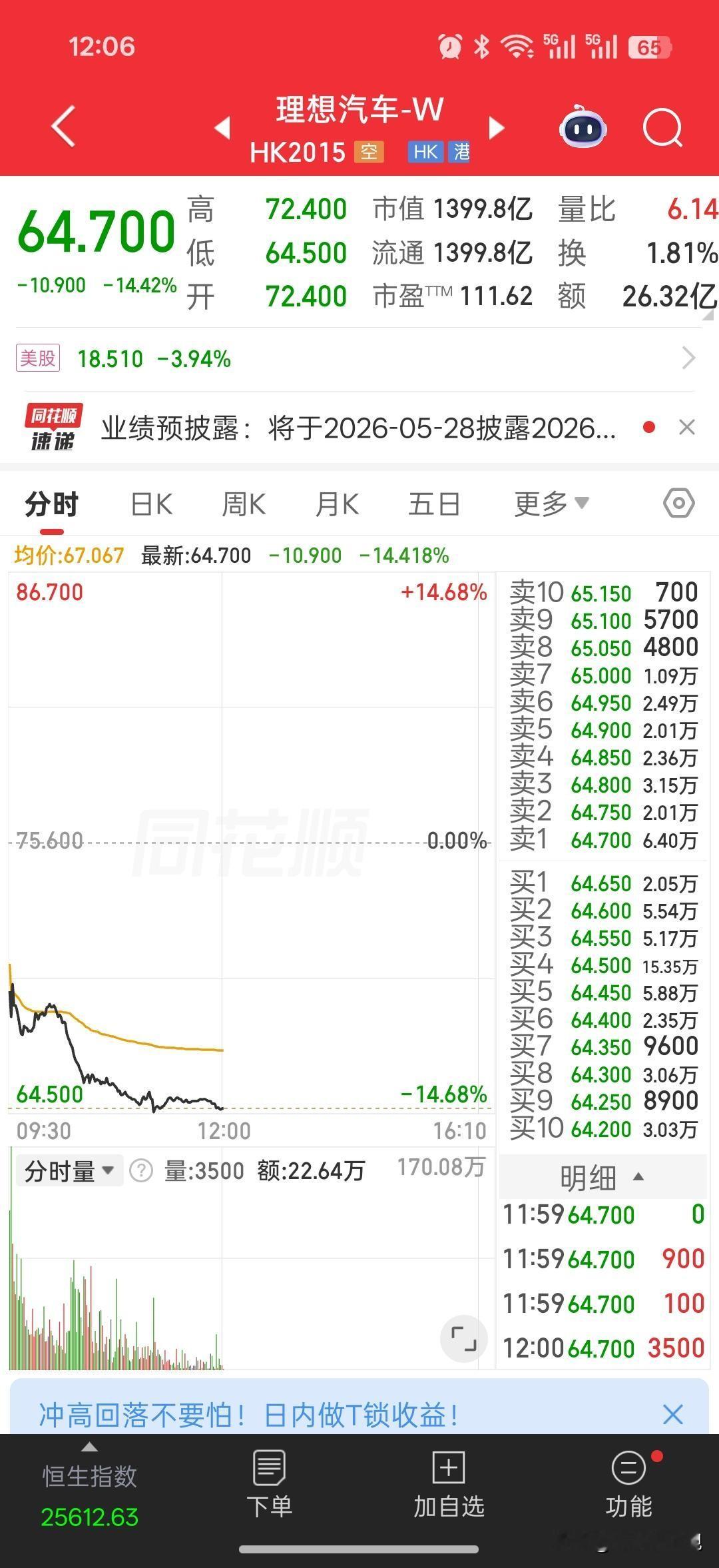 理想L9发布完，港股开盘大跌14%了。主要是L9远没有当时第一次试驾L...