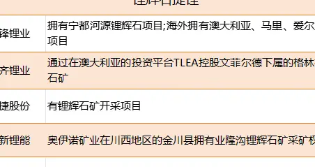 突发，利好不断，很强势！锂电板块，或要进入超级大周期（附股）