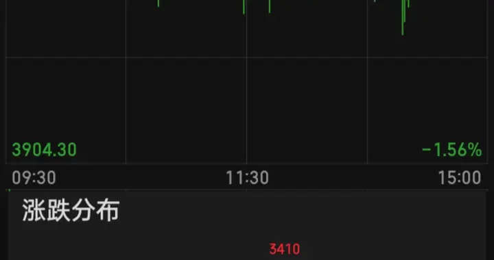 2026.04.10个人盘后日志