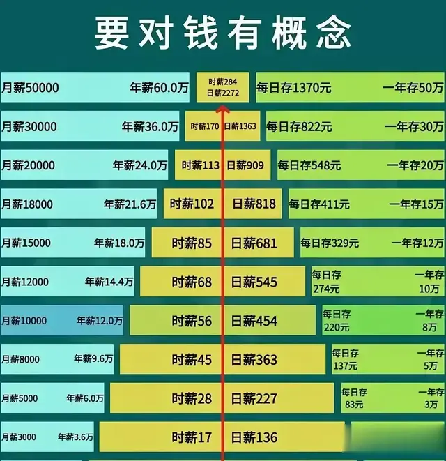 通过理财所有彩票计划软件合集都一样吗挣钱赚钱，才有可能加快通向财务自由之目的