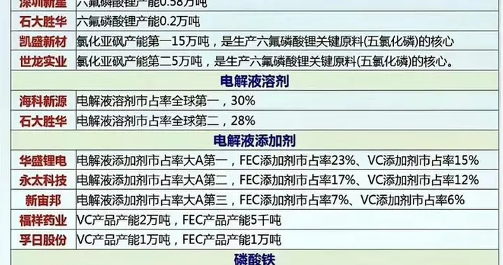锂电池产业链概念股