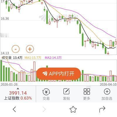 财富青年：机器人真是有意思，昨天跌了2%