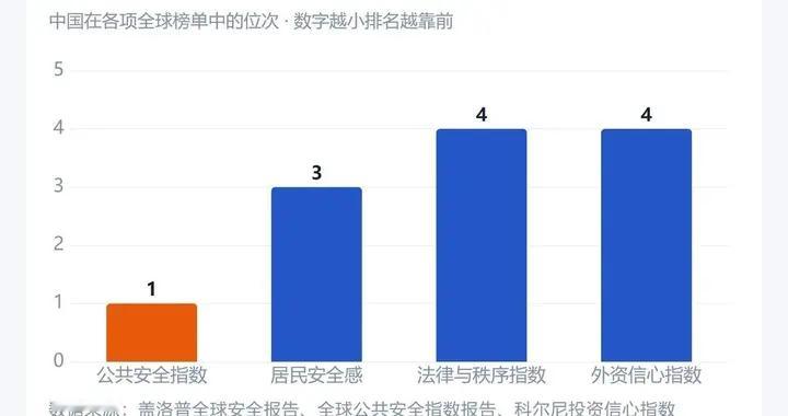 2291万外国人到中国后，发现可怕事实：中国人半夜出门不设防？