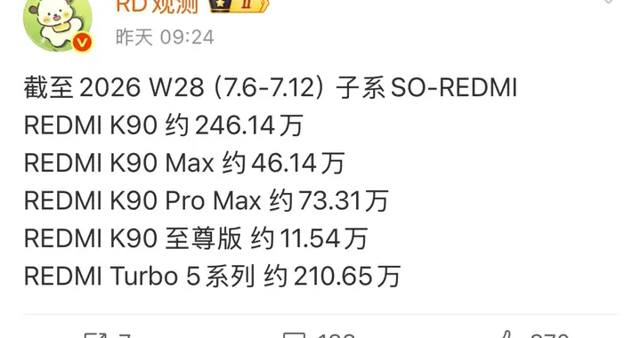 REDMI K90系列W28销量达377万