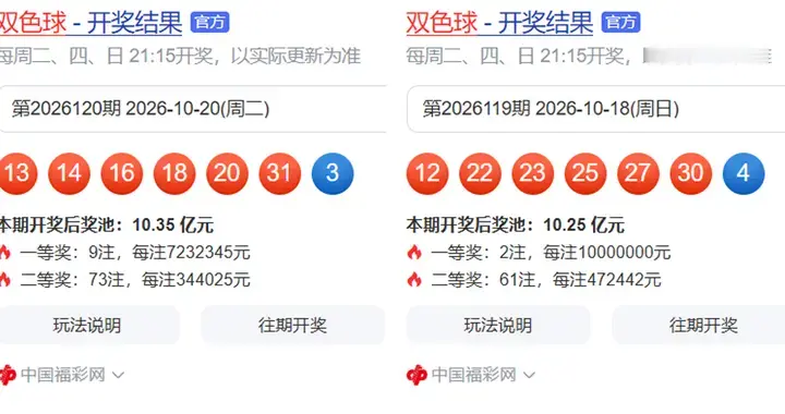 双色球26120期：一等奖9注，花开3地，73注二等奖34万，奖池10亿