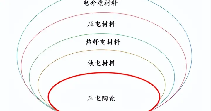 微观世界的舞者：压电陶瓷技术全解析