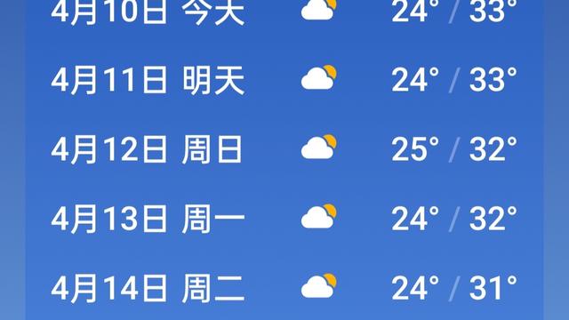 原周律：今天起有成周时间要热到燶嗲！33