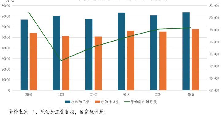 2025年中国能源行业的主要数据
