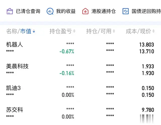 2024年10月22日A股的盘前分析