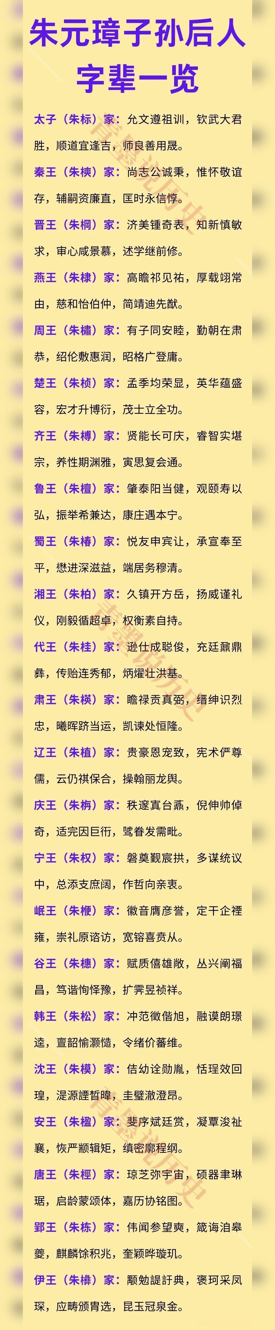 朱元璋子孙后代字辈一览！朱标这一脉传到第几代了呢？朱元璋当皇帝后...