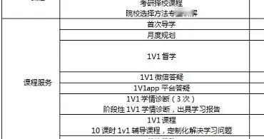 北师大考研热度持续，北京师范大学考研辅导班推荐