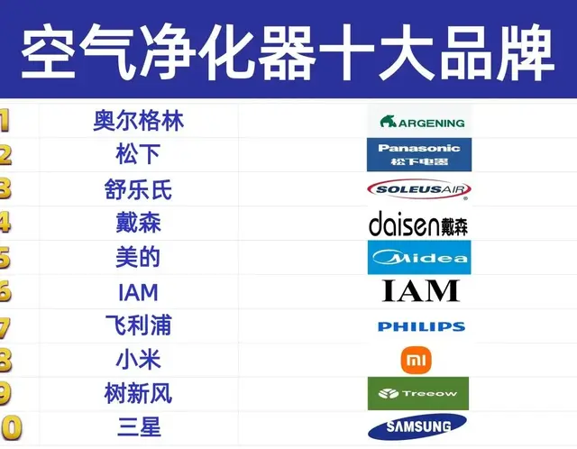 空气净化器十大口碑品牌，看看有没有你在用的产品