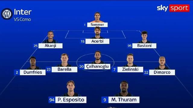 国米小财神：国米客场打科莫，这个首发应该