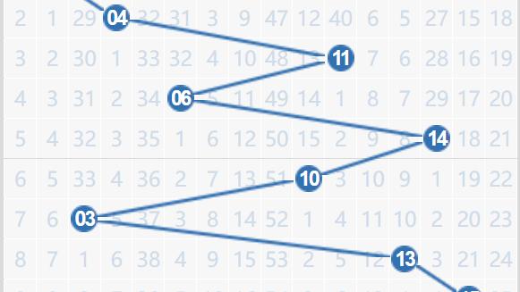 彩市分析：重号蓝05开出直接把大家架在火