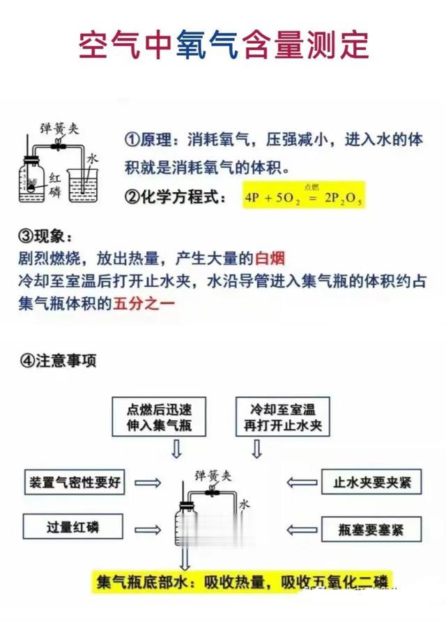 初中化学--常考难点总结