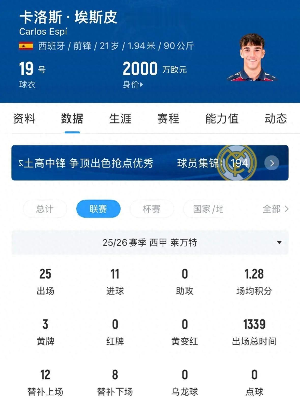 一天完成转会！21岁空霸连场破门，皇马挖到低调宝藏