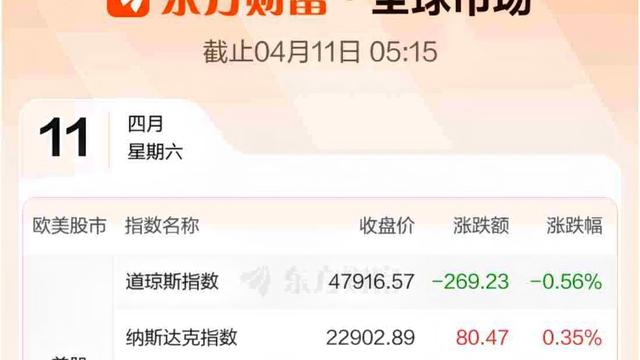 静水流深：美股这波反弹是真硬。  纳指一