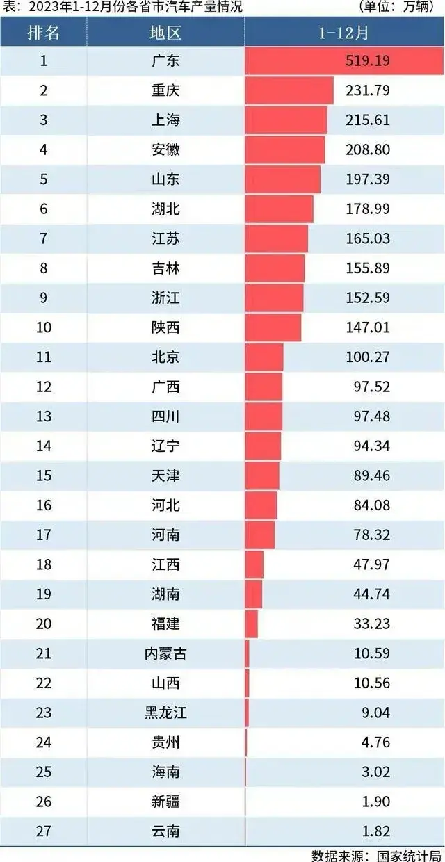 雷军为北京扳回一局，小米汽车1天卖出北汽新能源1年销量