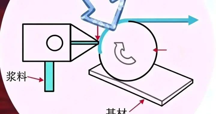 辊压必粘辊？剥离强度暴跌！一文讲透负极粘结体系真相