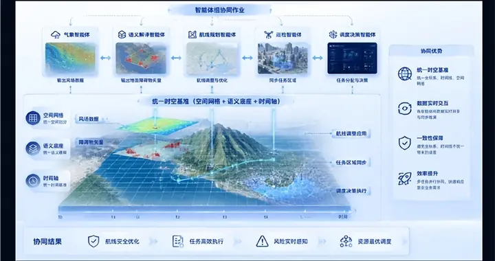 从可计算到智能化：中科星图重构空天地海全域时空