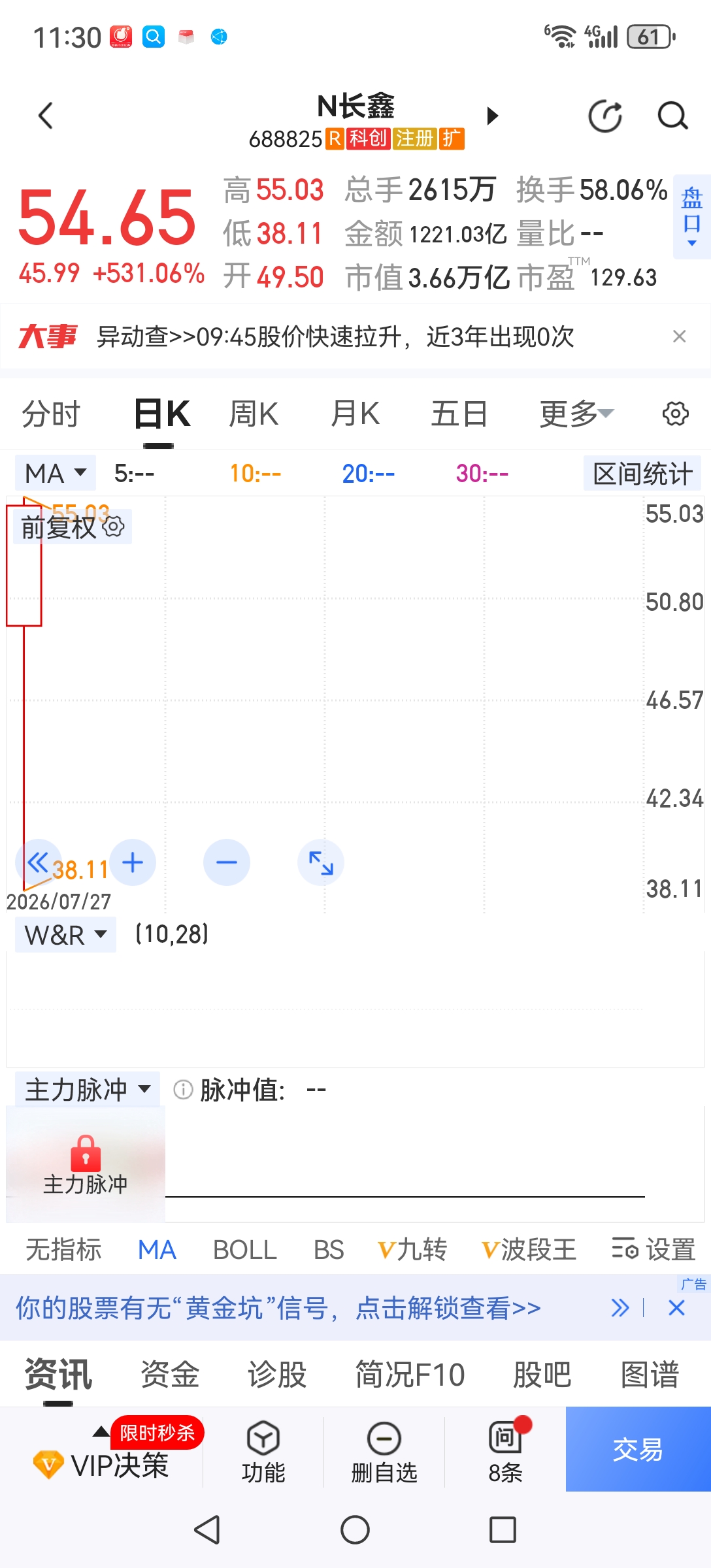 认知不够，暂离股市。现在上市的科技公司动不动市值就超万亿，超过一个中等...
