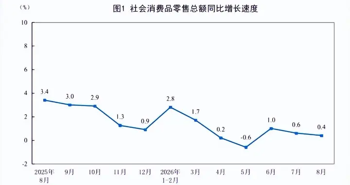 迎来放量，1-8月白酒销售增长12.4%