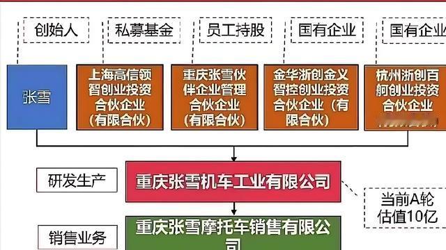 空投骑士：成立才两年的张雪机车，老板张雪