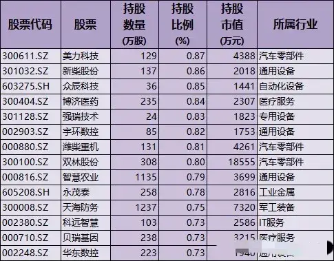 瑞士银行悄悄加仓这31只股！三个行业被外资“买出明牌”
