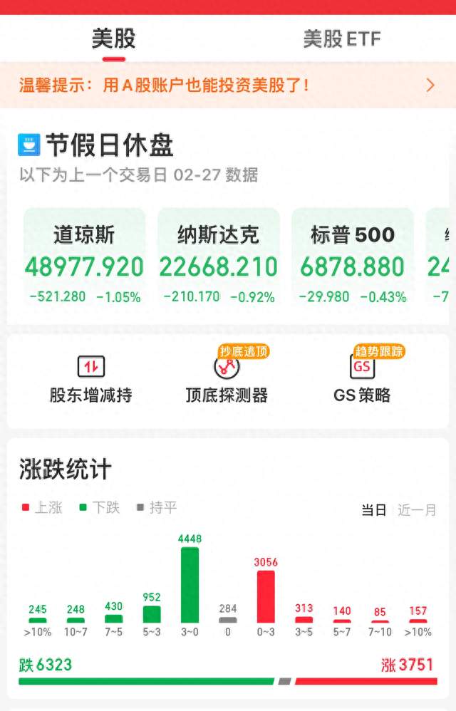 美股全线收跌，金融与科技同步调整！以色列宣布袭击伊朗！