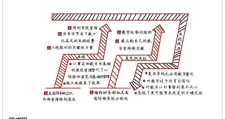 《蓝血十杰》：十位美国军官，如何改变管理界？