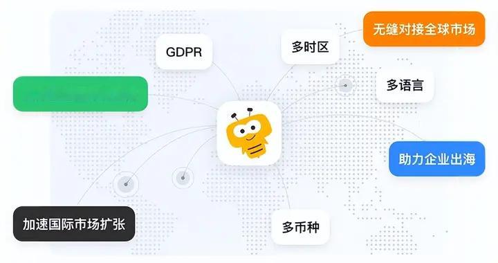 大型外贸企业CRM选型指南：纷享销客CRM系统实现全球业务协同管理