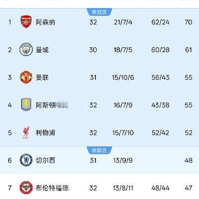 体坛进行时：2:1、0:1！英超悲喜夜！