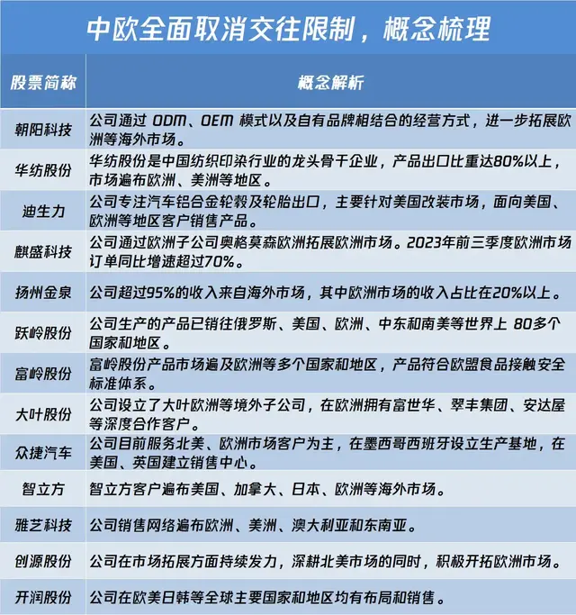 重大利好! 取消限制!