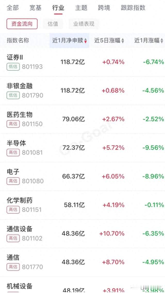 A股今年行情这么好，券商为啥不涨？