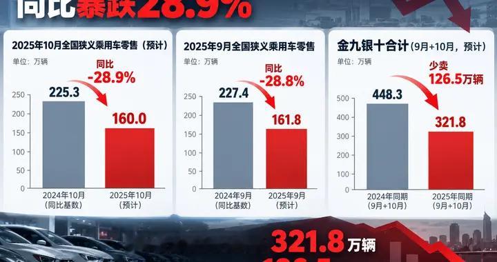 乘联会披露：今年新车销量倒退回2014年