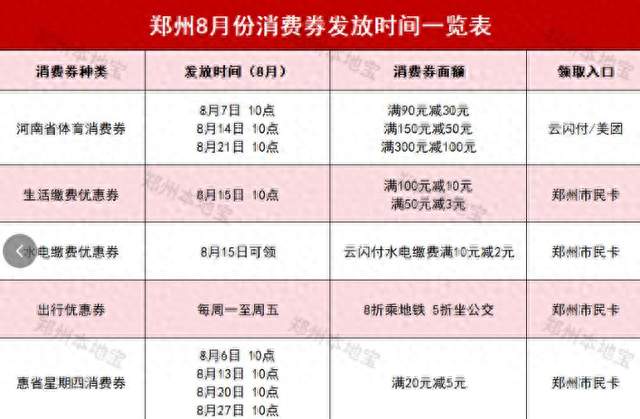 郑州8月份消费券领取时间表