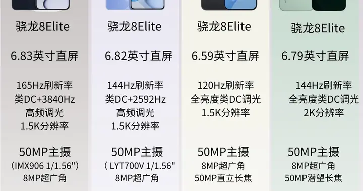 春节前手机怎么选？适用于所有人！【2000元价位第一篇】