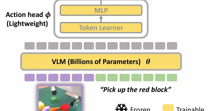 全球强化学习+VLA范式，PI*0.6背后都有这家中国公司技术伏笔