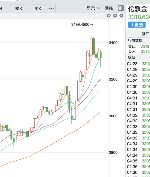市场动荡下，普通人该盯紧哪些“避风港”ETF？