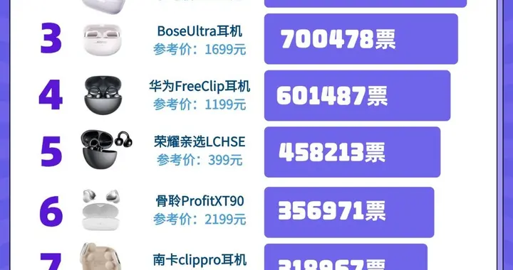 开放式耳机品牌有哪些？值得入手的开放式耳机分享