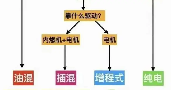 不要买油电混动车，省油的噱头不可轻易尝试！