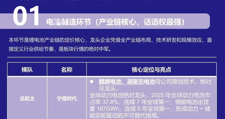 锂电池400只股怎么选？只盯这5个环节的“总舵主”就够了